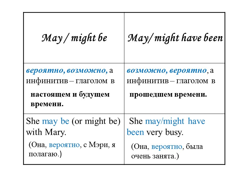 настоящем и будущем времени. прошедшем времени. (Она, вероятно, с Мэри, я полагаю.)  (Она,